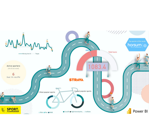 strava power bi 