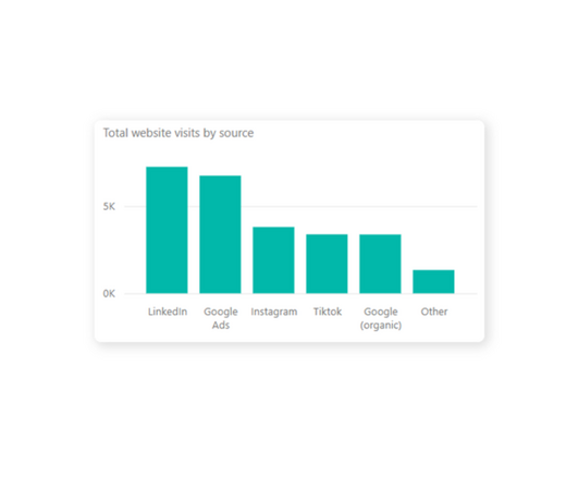 Power Bi Marketing