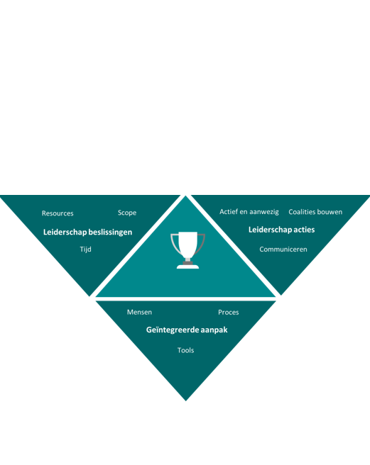 Change Management