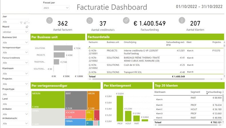 datavisualisatie