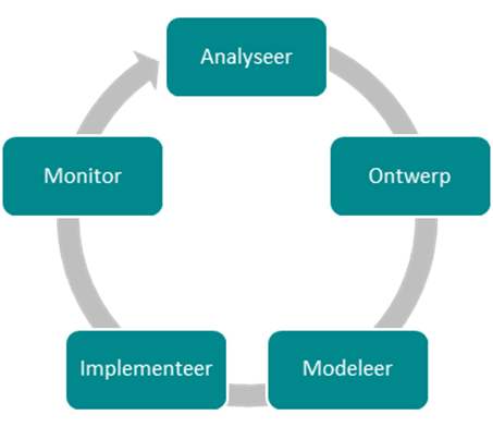 BPMN 2.0