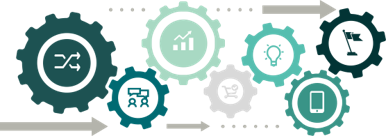 business assessment