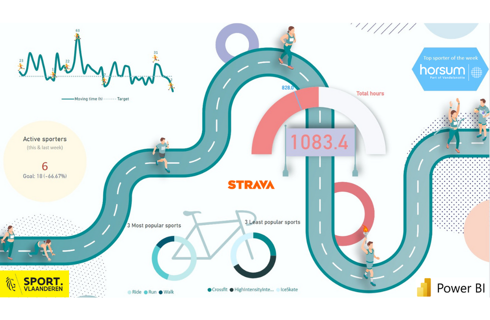 strava power bi 