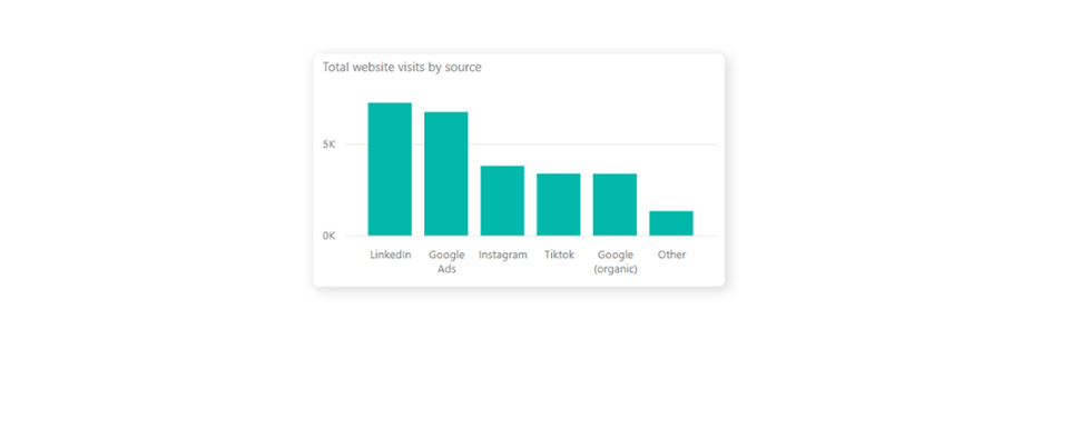 Power BI Marketing