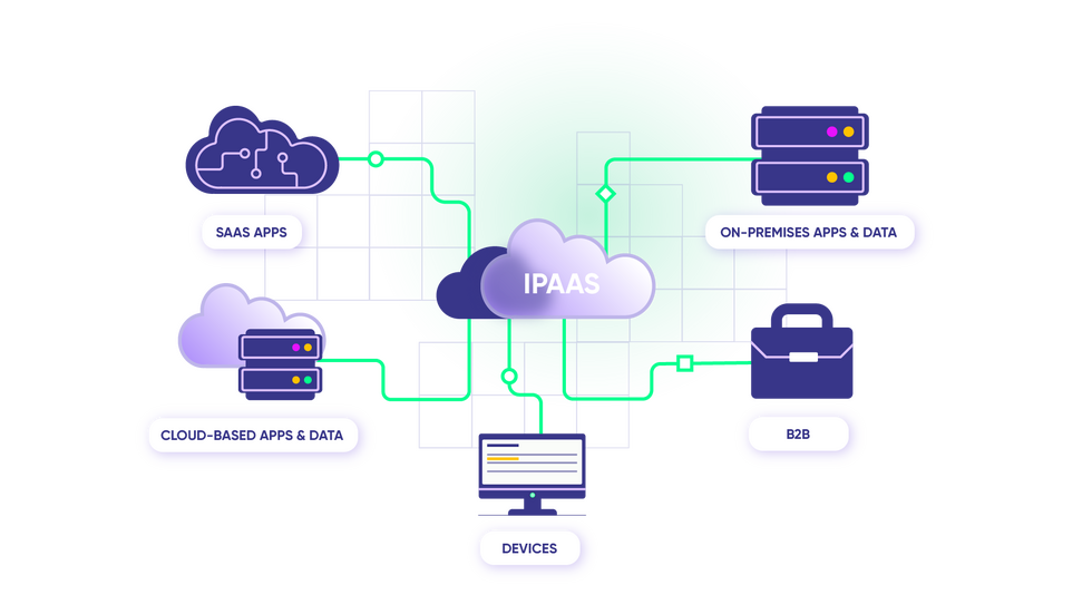 iPaaS