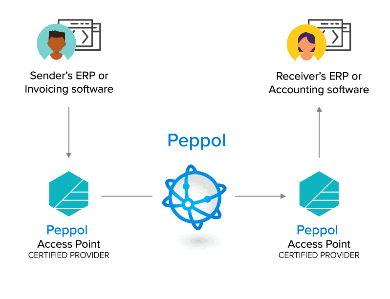 PEPPOL-systeem