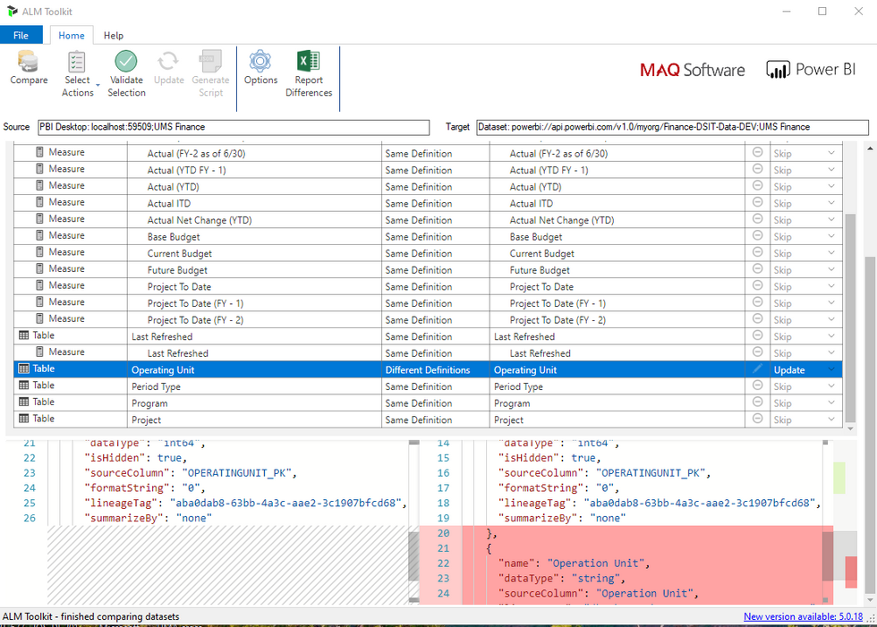 ALM Toolkit